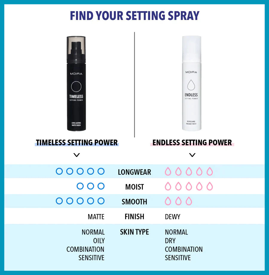 TIMELESS SETTING POWER STS001 - MOIRA